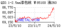 QZ 0.1-2.5mm